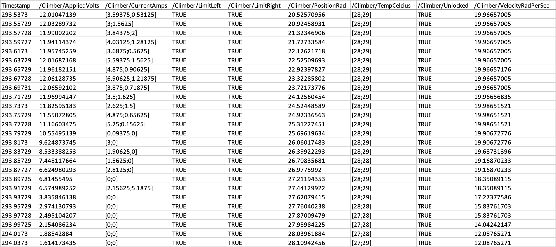 CSV table