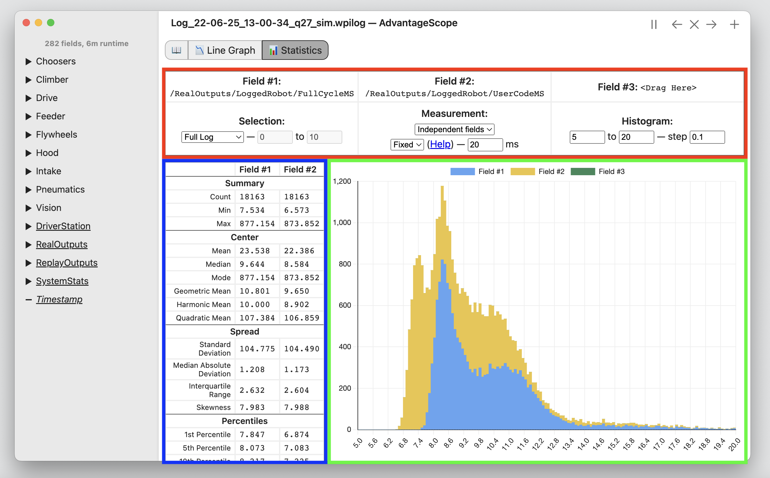 Overview of statistics tab